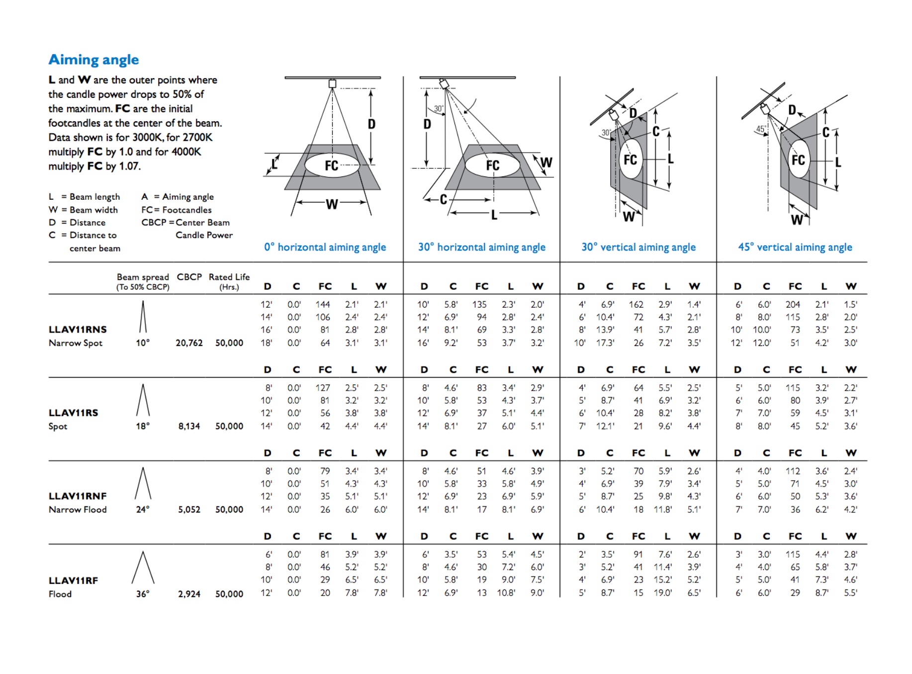 Philips Lightolier LLAV11 Alcyon Vertical 15W LED Track Light Fixture