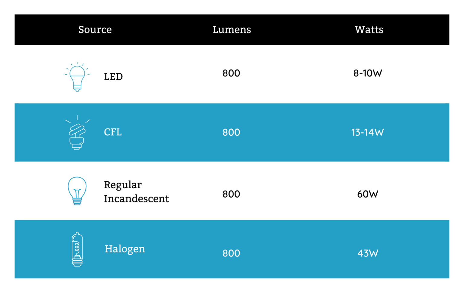 Lumens Calculator: How to Determine Total Required Lumens for Your ...