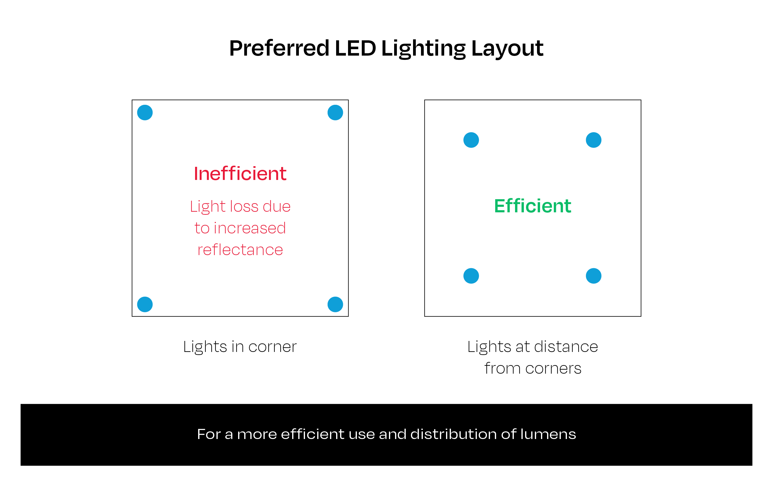recommended lumens for dining room