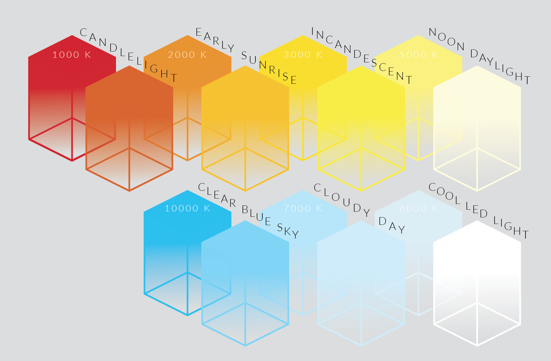 cri color chart Lumistrips tagged with 'cri'