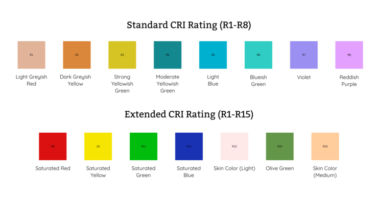 What Is CRI? The Meaning Of Color Rendering Index – Insights