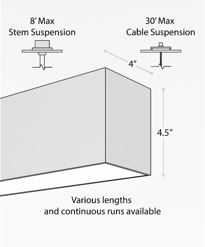 Wet Location 4-Inch LED Linear Suspension Light