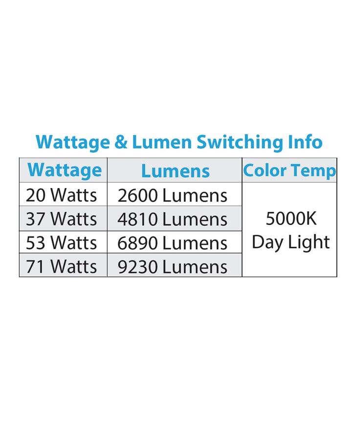 Shallow Surface-Mount LED High and Low Bay Light