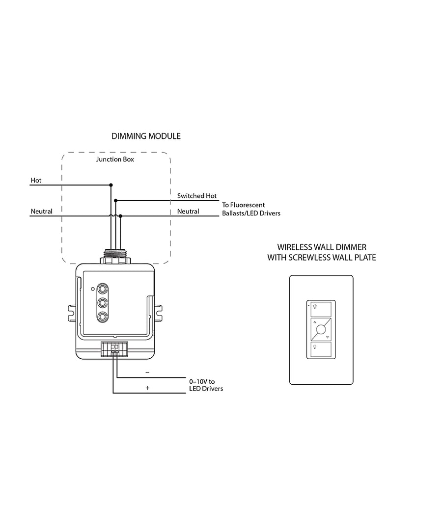 0-10V Wireless 3-Wire to 5-Wire Modern LED Wall Dimmer
