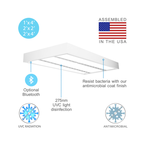 Antimicrobial Surface-Mounted UVC Disinfection Light