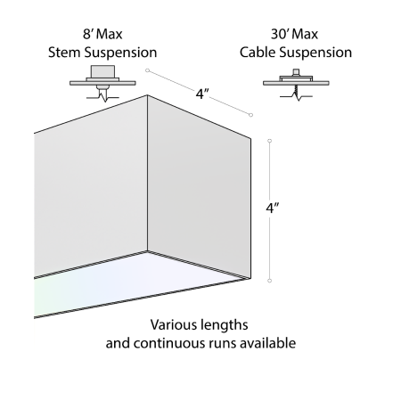 Alcon 12100-40-S-RGBW, surface linear ceiling light shown in white finish, with a flush trim-less lens, and color changing capabilities.